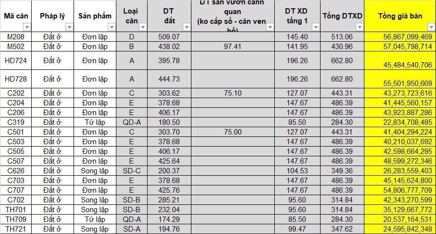 Bảng giá biệt thự Sun Feria Hạ Long 13/07 - Sun Group Quảng Ninh