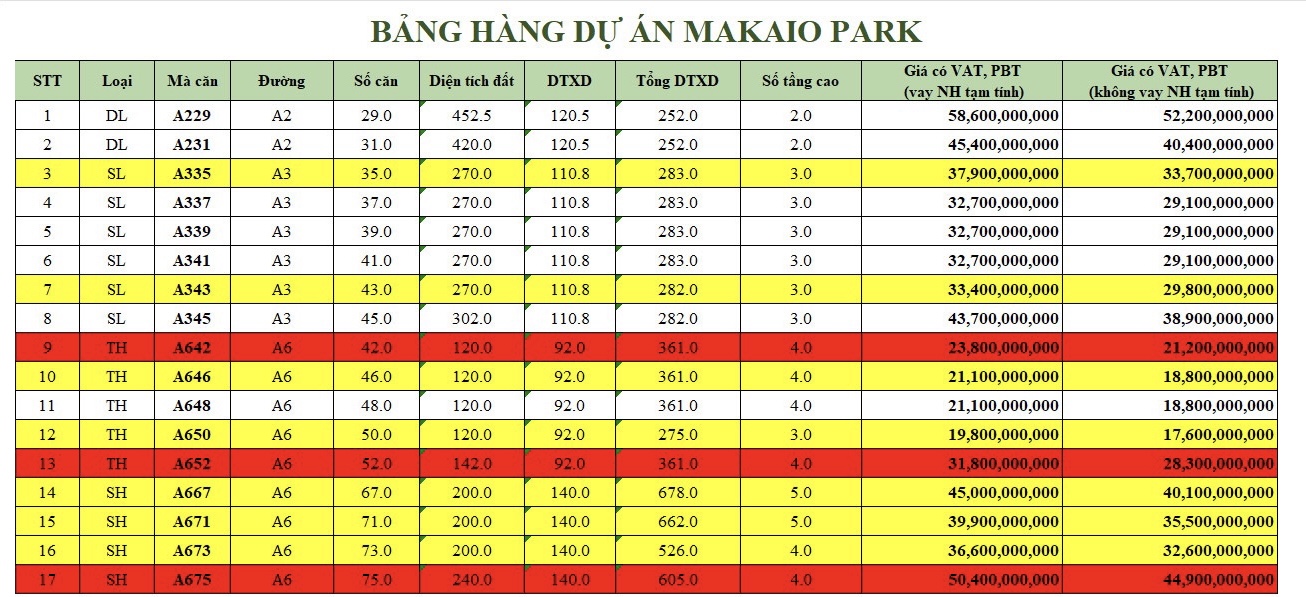 Bảng hàng dự án MakaiO Park ngày 08/04/2023