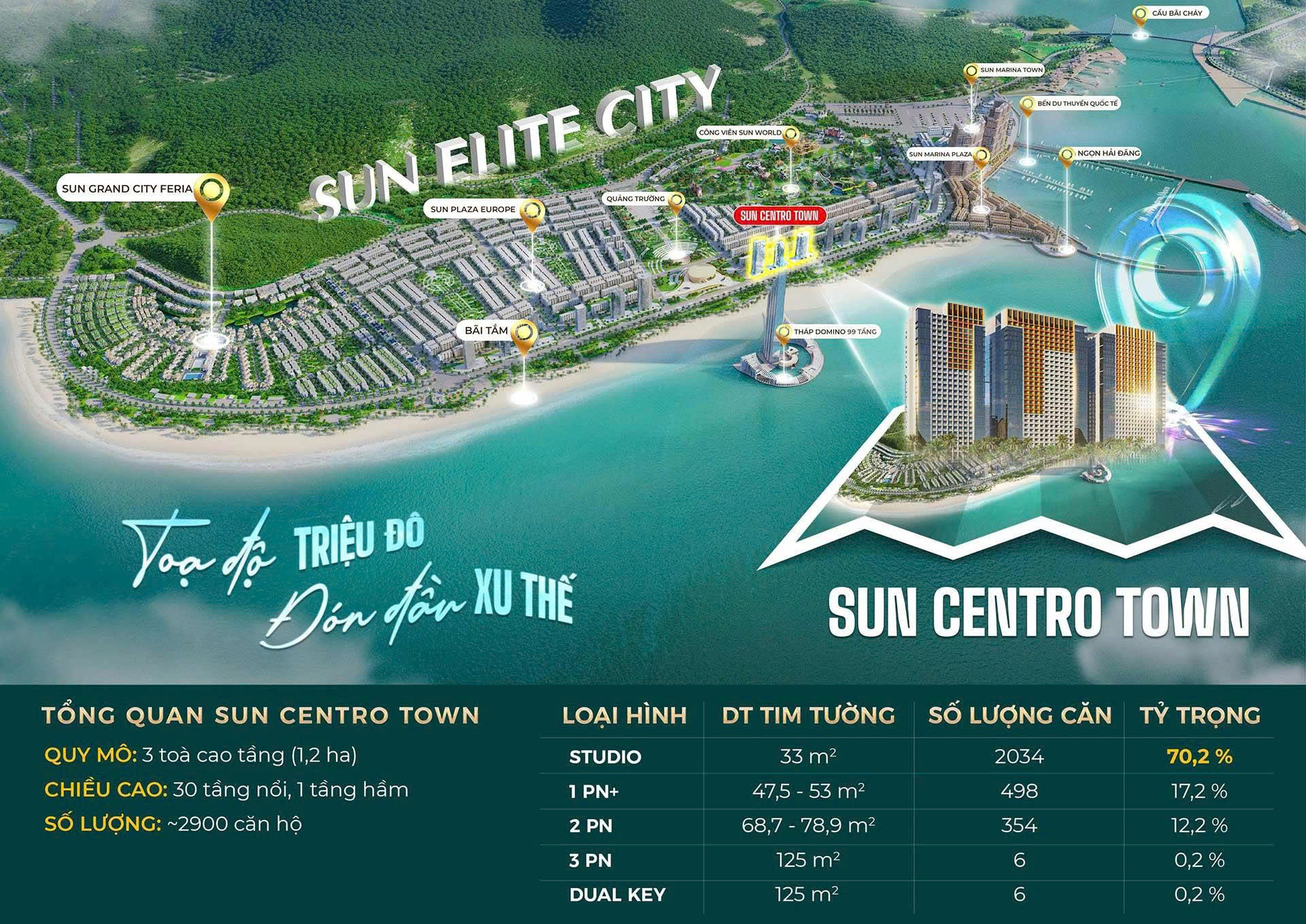Vị trí tổng quan Sun Centro Town